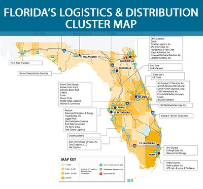 Logistics & Distribution